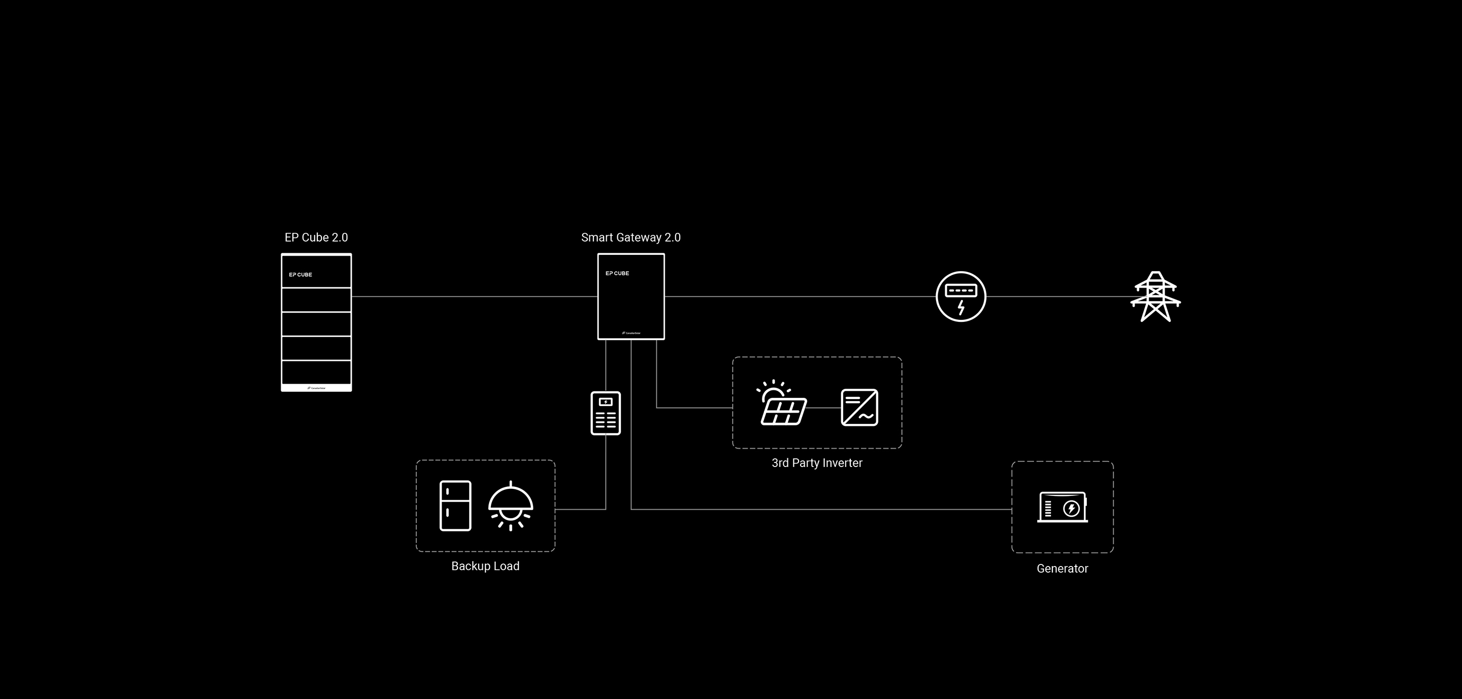 EP Cube Residential Energy Storage Solution