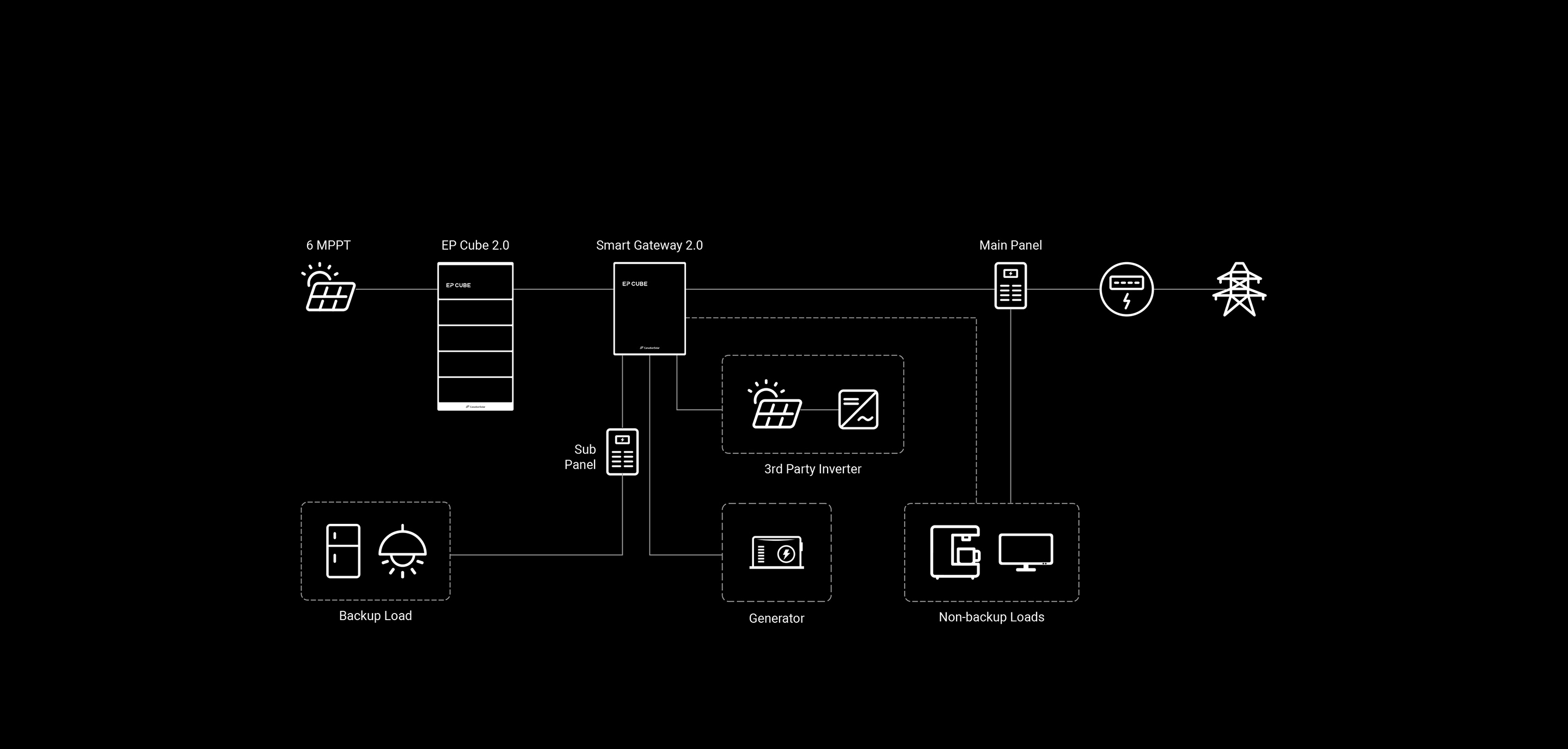 EP Cube Residential Energy Storage Solution