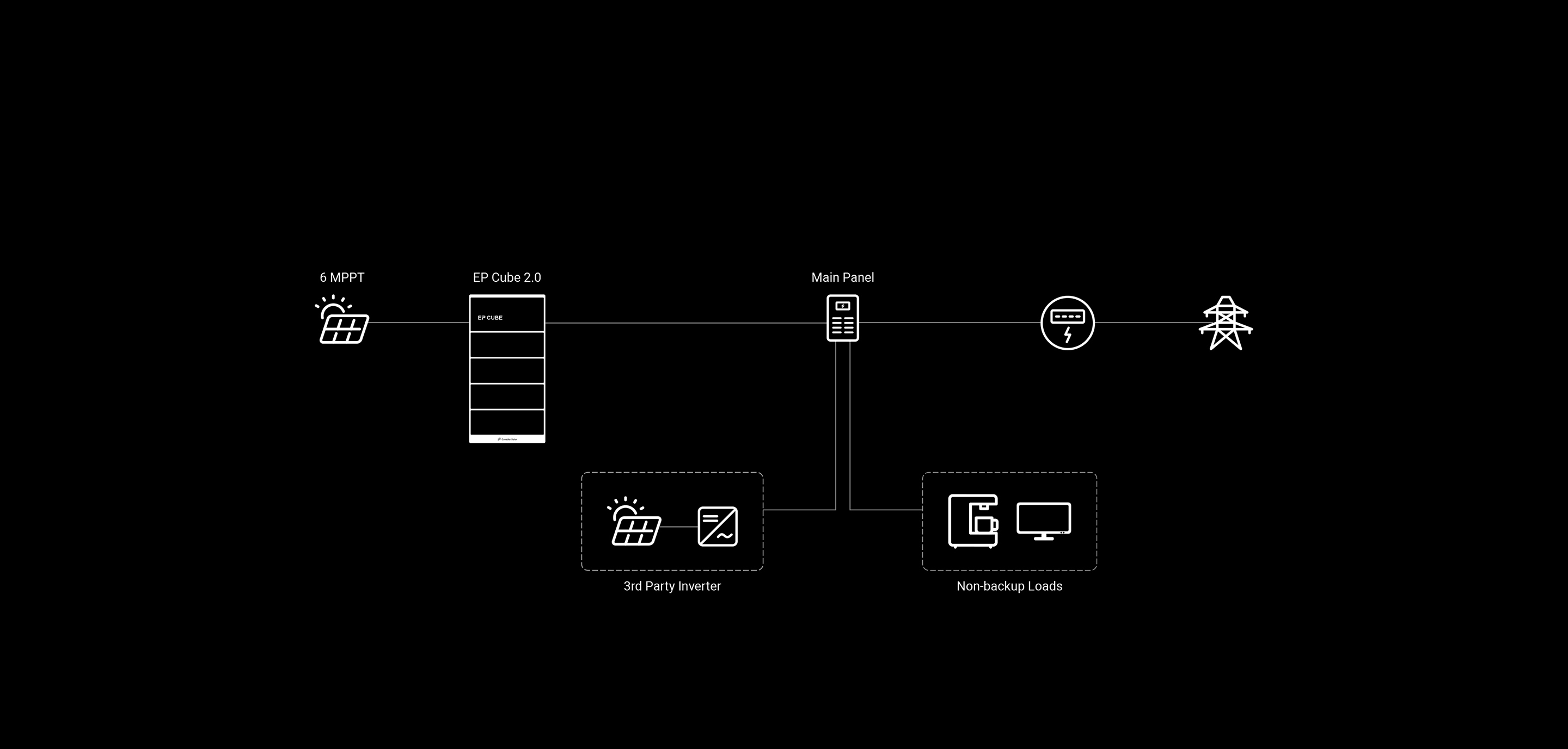 EP Cube Residential Energy Storage Solution